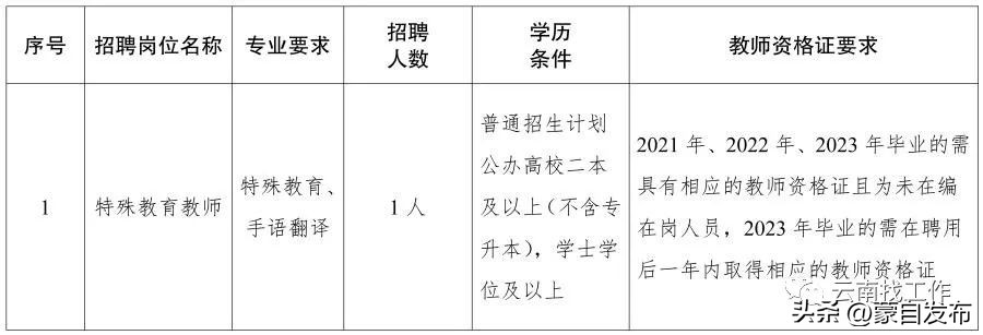 事业编一个岗位大量招人,事业编招聘6000