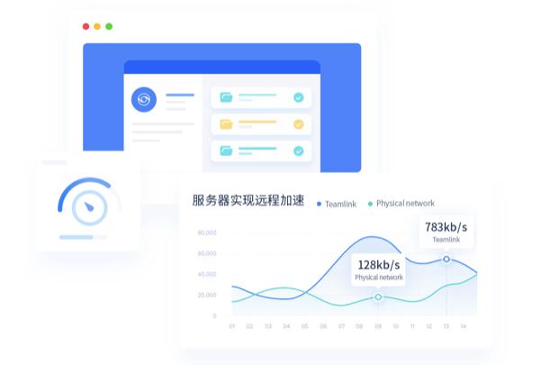 跨运营商访问慢,跨网问题解决方法