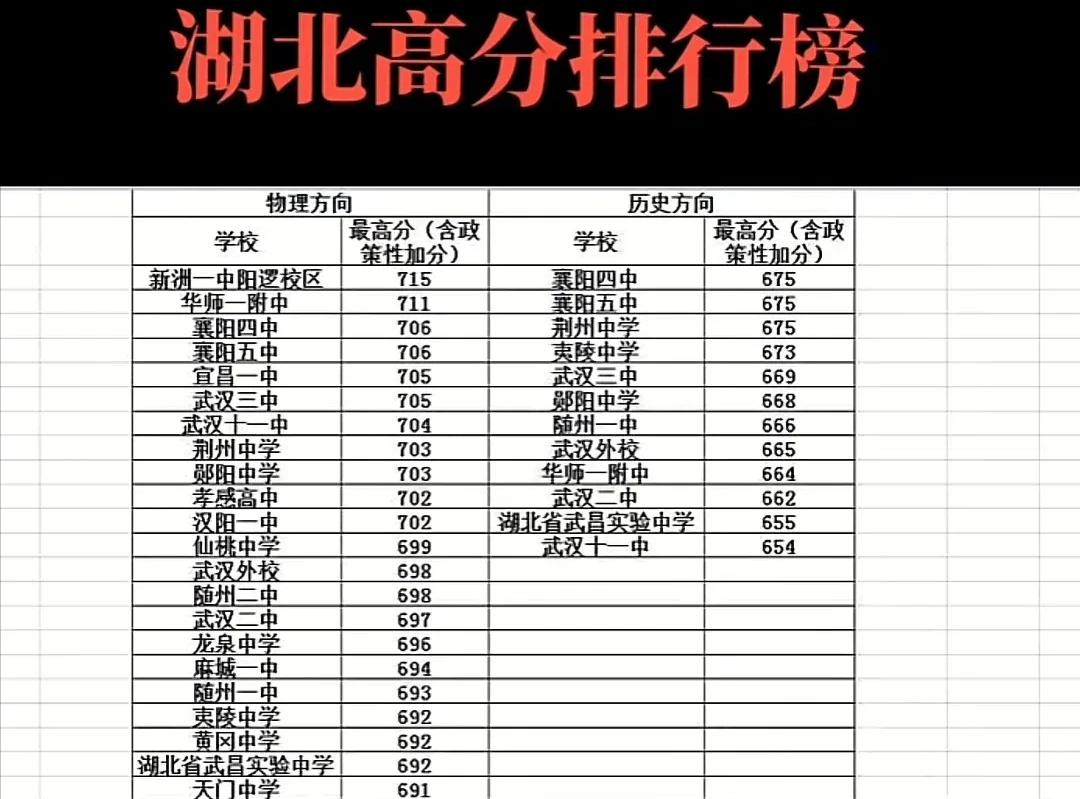 2023高考湖北卷历史难吗,2022年湖北省高考卷难度