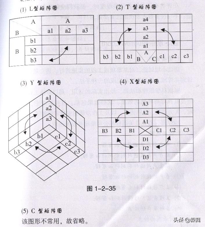 质量管理之qc七大手法试题答案,质量管理方法有qc七大手法吗