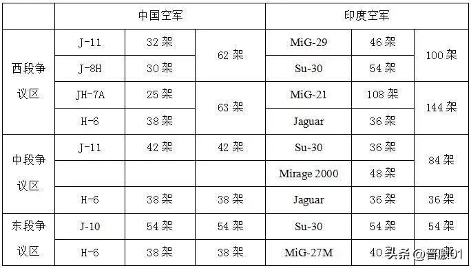 歼10在印度有多少架,歼10ce阿联酋