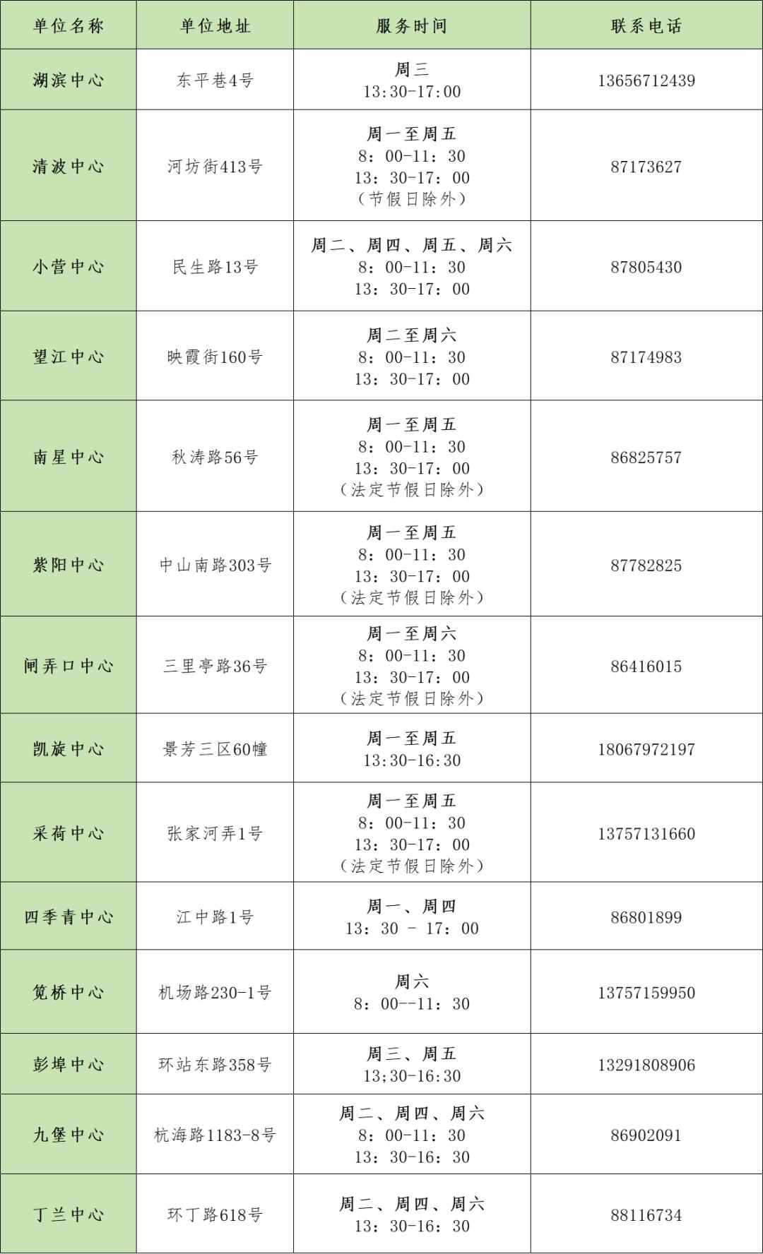 孩子长不高医生开的药,小孩不长个子去医院看什么中医