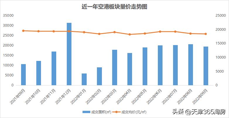 天津团泊西区楼市最新行情,一句话总结天津历史