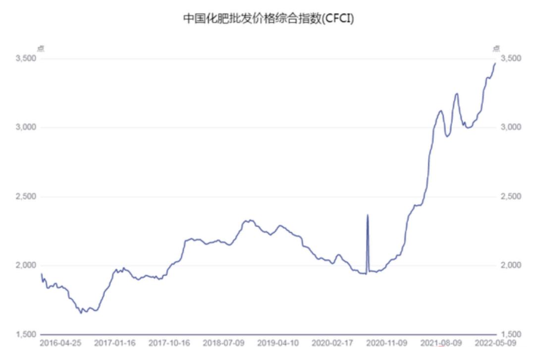 小麦价格涨影响什么股票,小麦丰收粮食危机