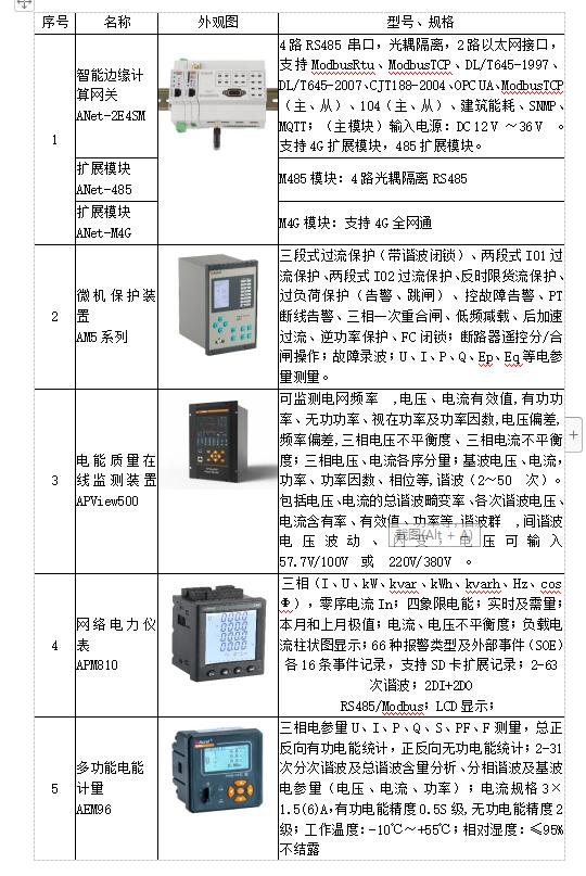 低碳转型中采用的市场手段,低碳转型过程中的市场风险