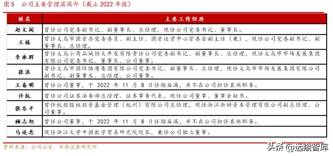 小商品城发展战略,小商品大市场不断地创造新的辉煌