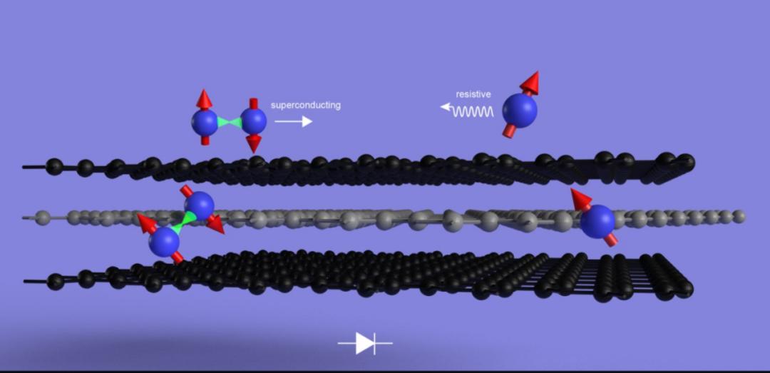 周报丨开发光子接口:将超导量子处理器联网;IEEE量子周即将举办