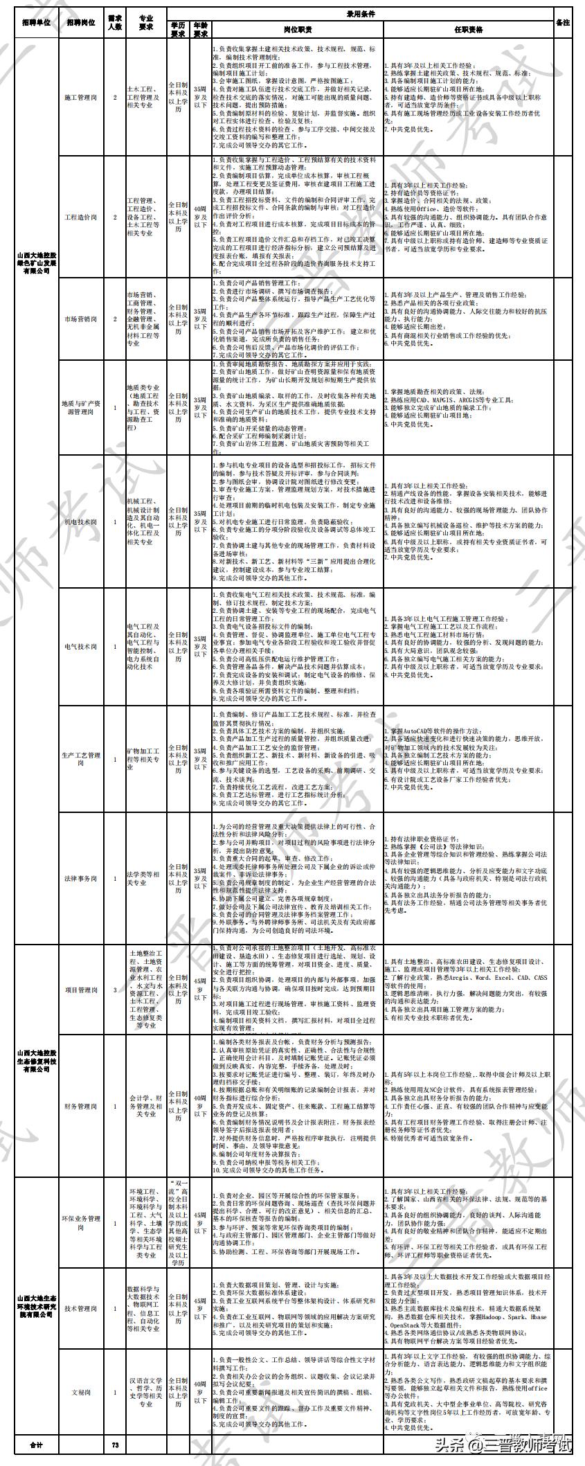 山西大地公司2024年招聘,山西大地控股招聘