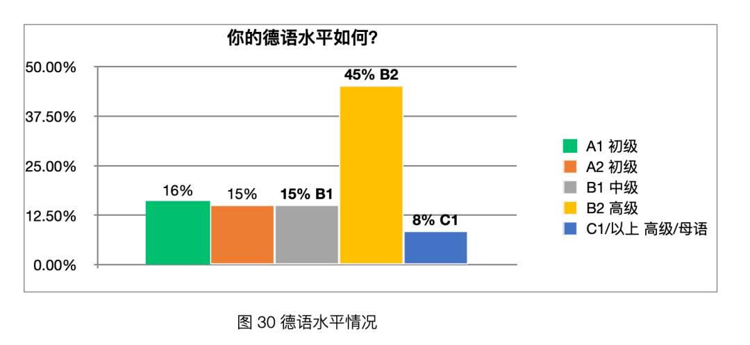 「太和时评」中国在德技术移民与高技术移民情况调研