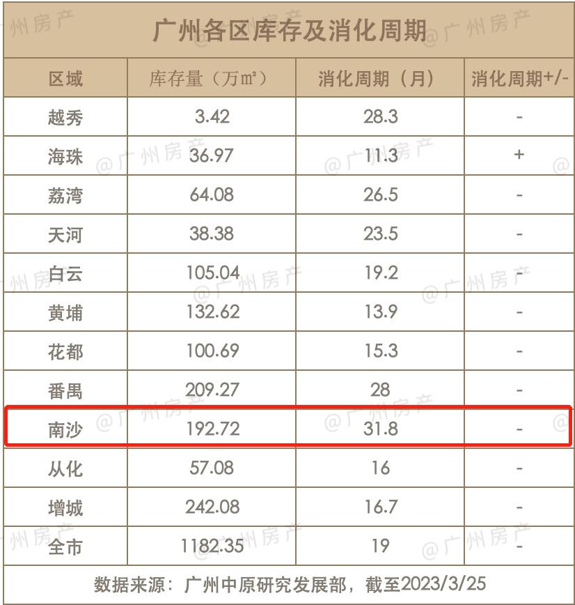 南沙社保五改三 (2022南沙区社保优惠政策)
