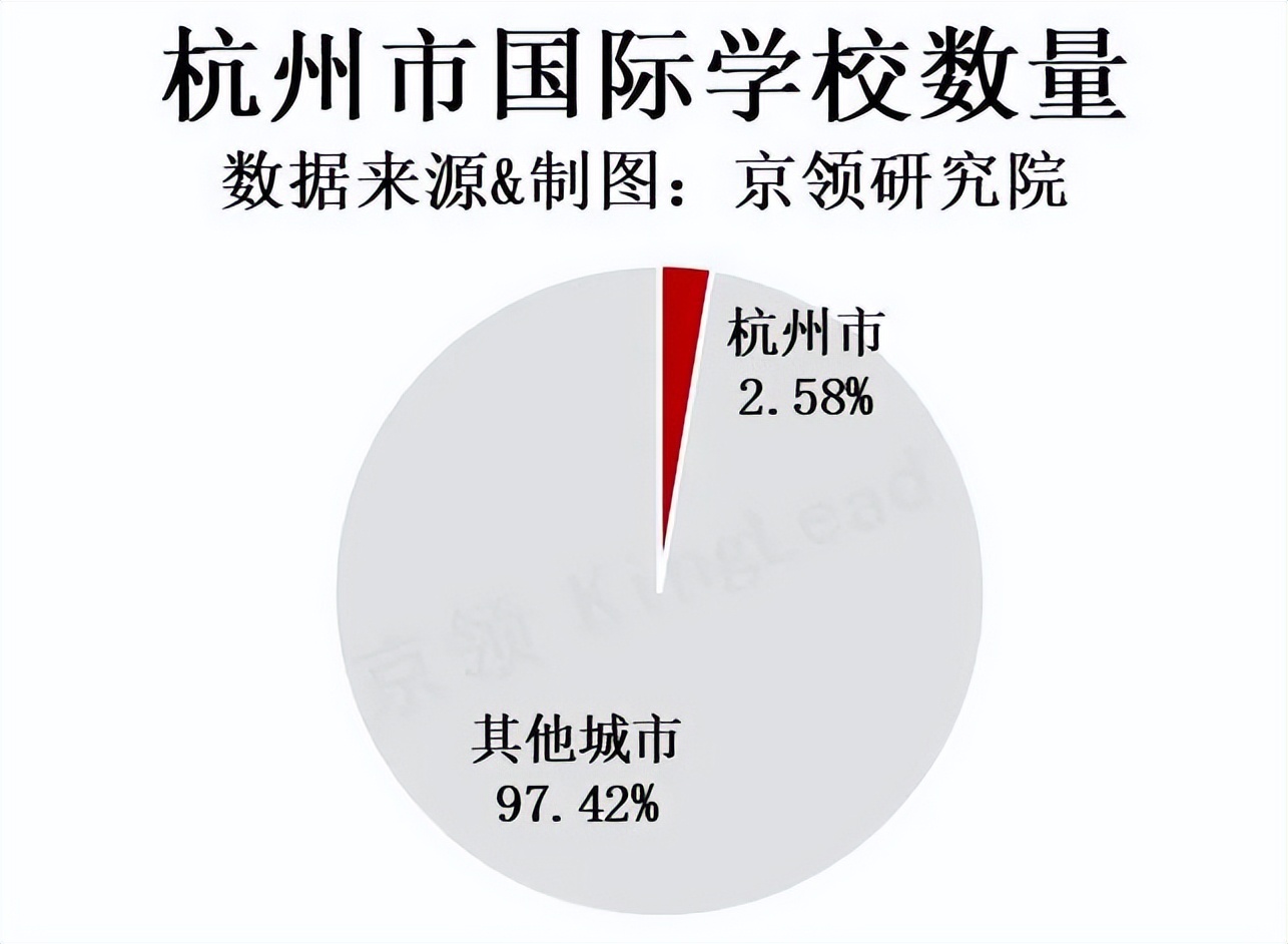 杭州国际学校教育,杭州国际教育中心好吗