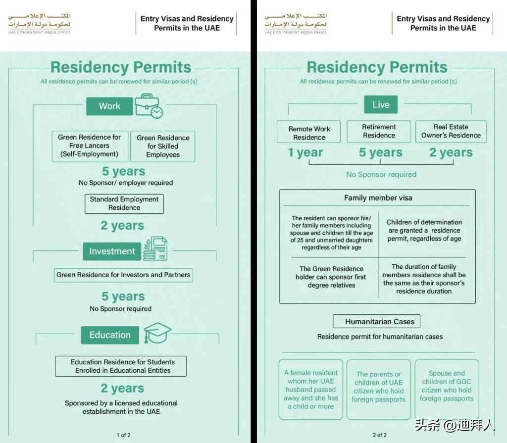 阿联酋黄金签证申请欧洲签证,迪拜黄金签证入境绿色通道