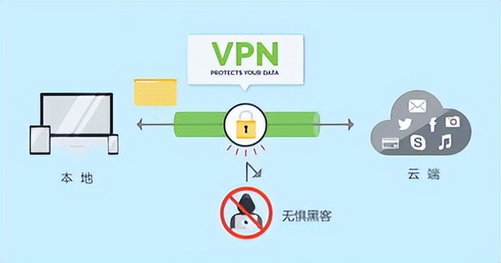 商用VPN,虚拟专用网络行业研究分析报告