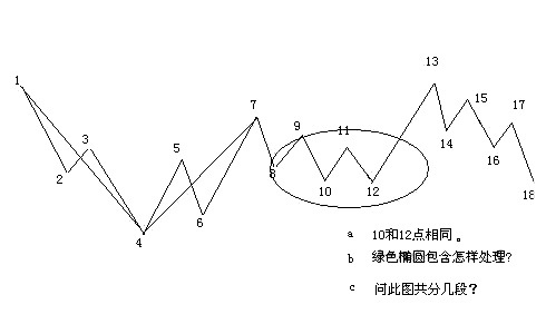 缠论线段练习题,缠论线段