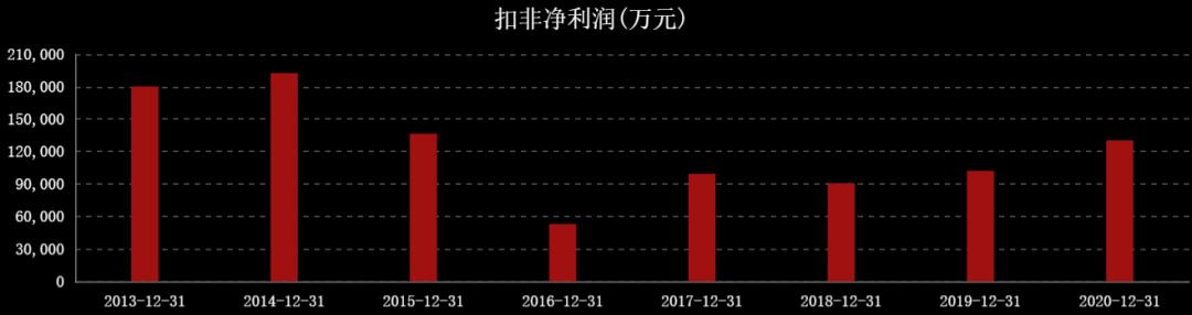国际油价连涨七周,石油股国际油价创新高