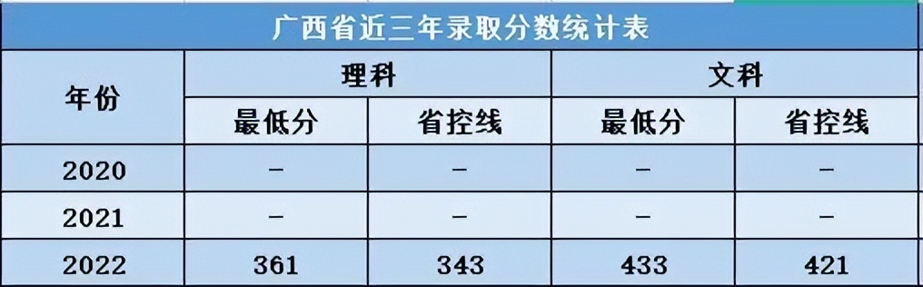 交大希望学院分数线,西安交大希望学院