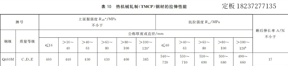 q460板材硬度,q460md钢板
