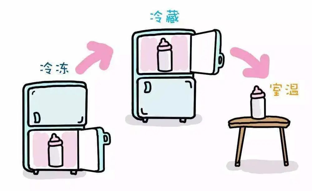 冷冻母乳解冻后有絮状物是坏了吗,冷冻的母乳解冻后有沉淀物正常吗