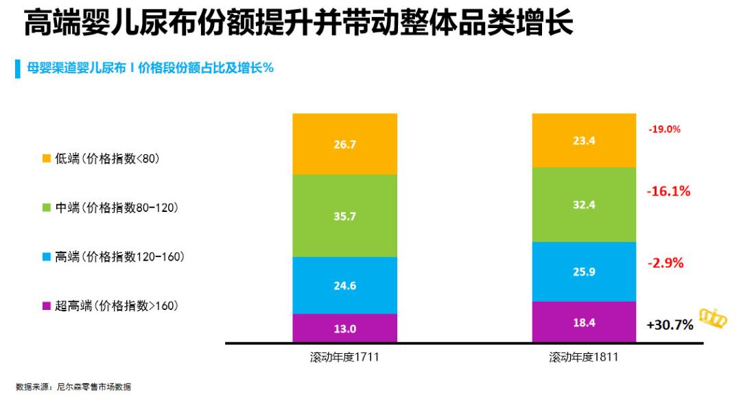 母婴品牌市场分析,母婴行业新观察