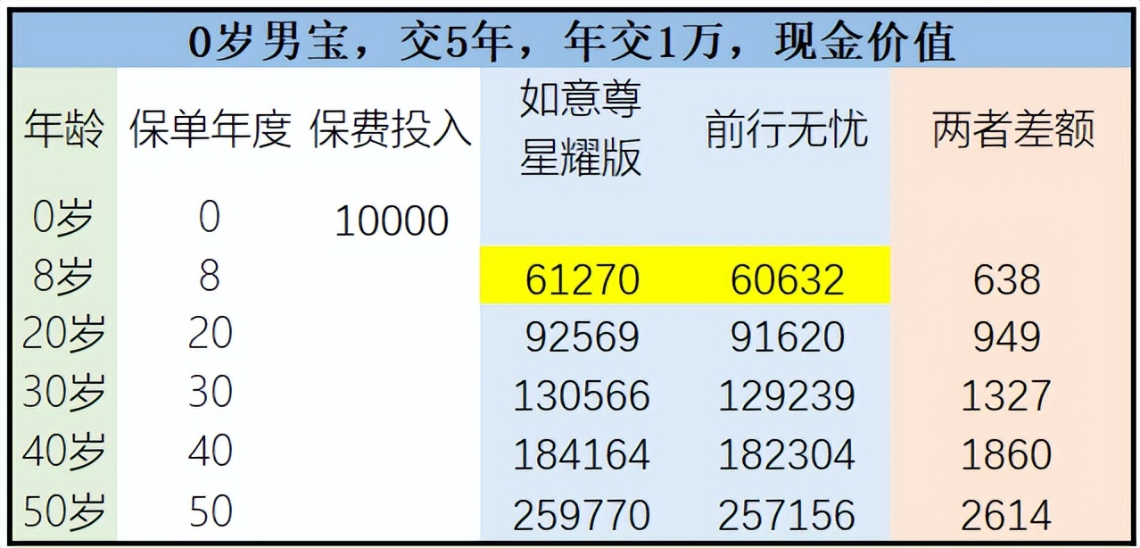 渤海人寿前行无忧值得购买吗,渤海人寿前行无忧终身寿险提成
