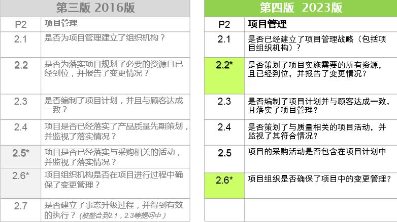 vda6.32023版跟2016版的区别,vda6.32023版有审核过程吗