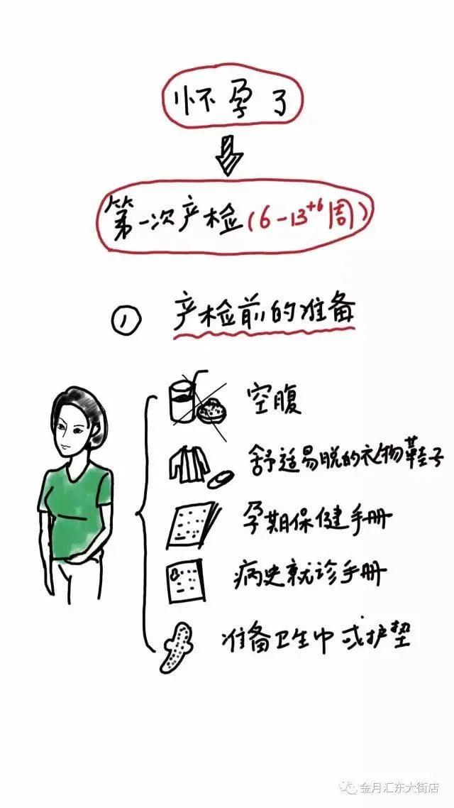 高龄孕妇产检需要做哪些检查项目,怀孕50天去医院产检都有哪些项目