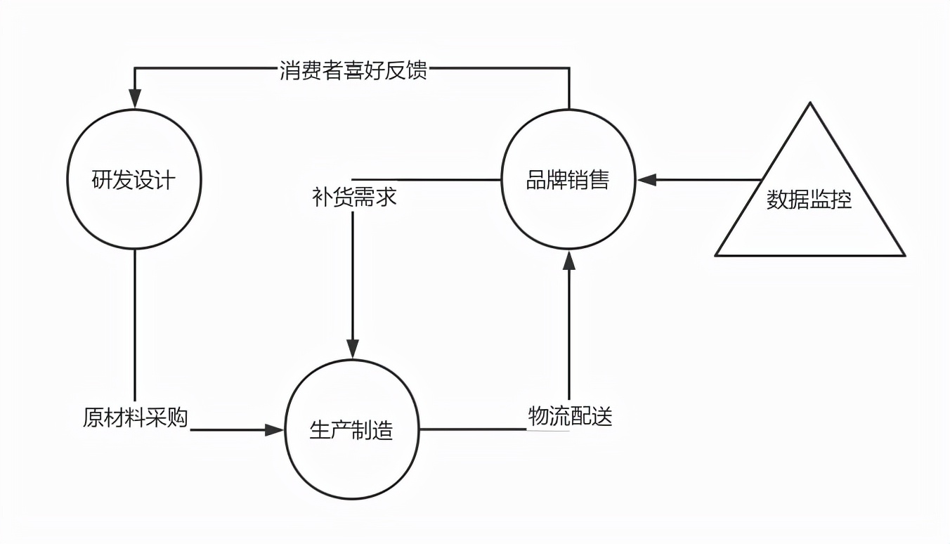 服饰品牌行业前景如何,服装专卖店洗牌