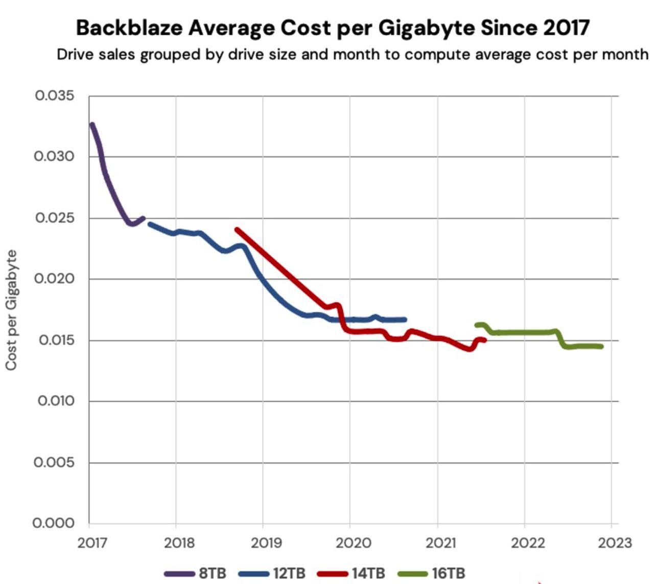 2024年企业级机械硬盘推荐,2020年8月机械硬盘概览及选购指南