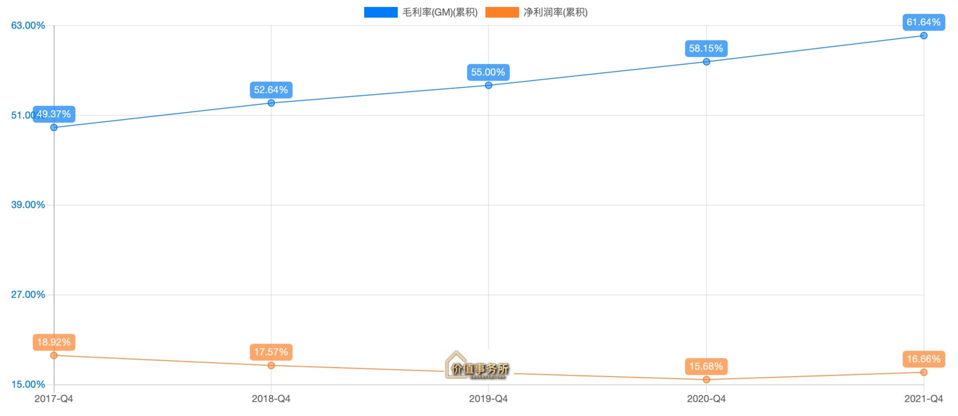 极好的生意，前途无量，华利集团，会是下一个超级成长股吗？