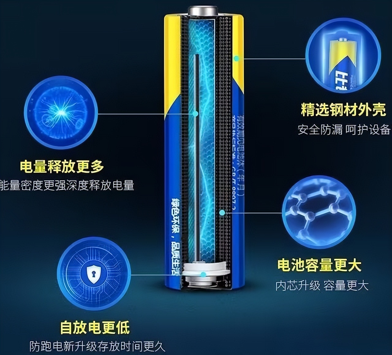 南孚电池有多厉害,南孚电池崛起