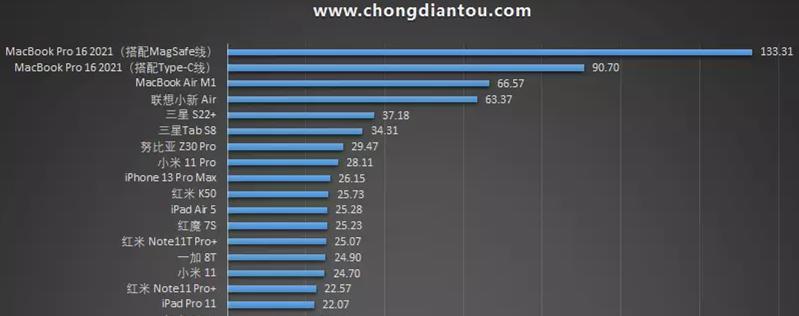 orico数据线评测typec,usb3数据线评测苹果