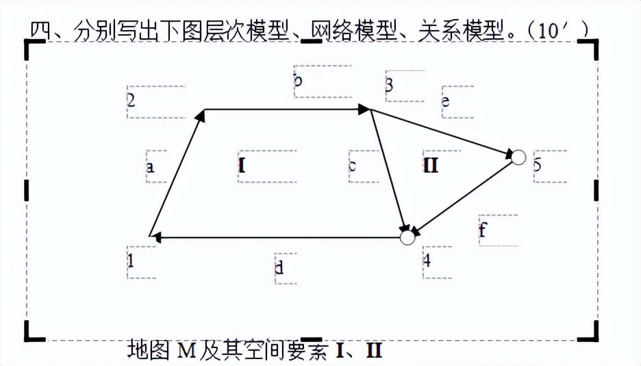 地理信息系统原理,地理信息系统原理实验