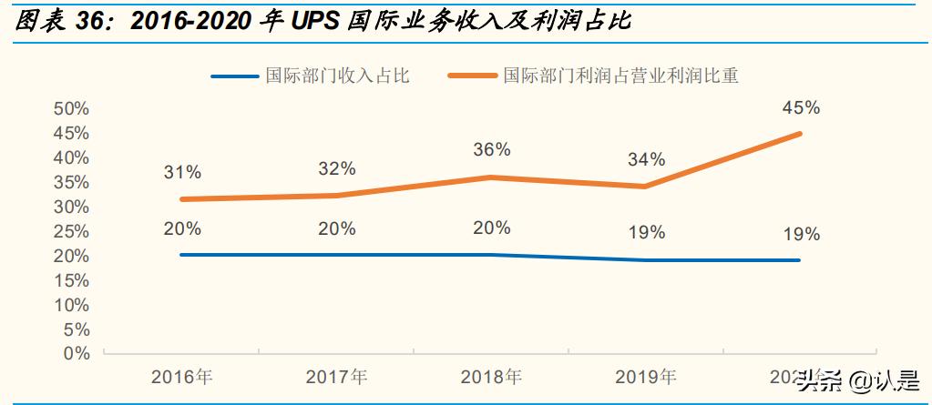 顺丰物流企业发展调研报告,顺丰控股与京东物流对比研究报告