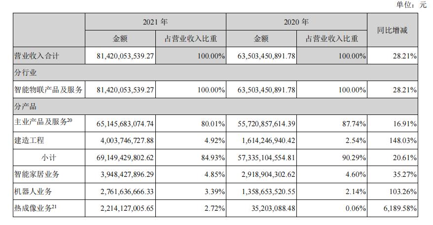 全球安防龙头海康威视,海康威视安防龙头地位稳固