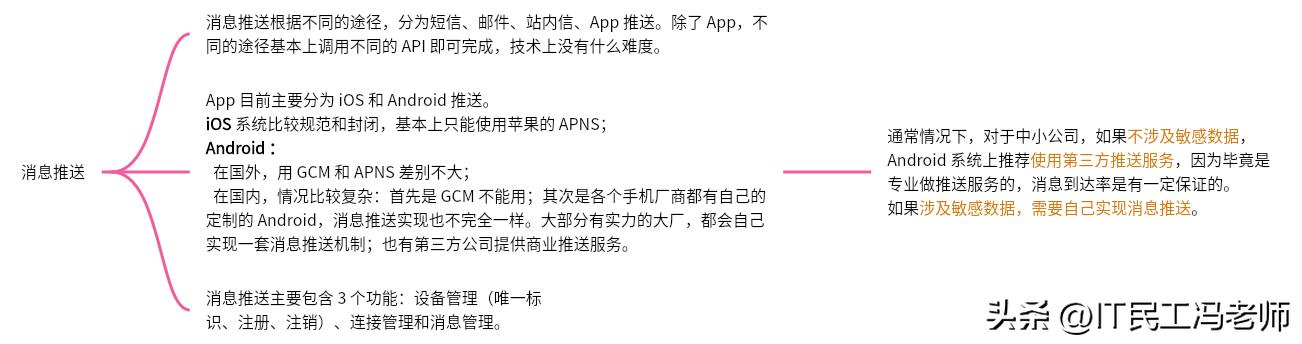 互联网架构的演进,互联网架构设计书