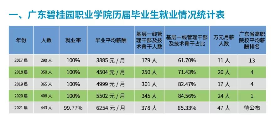 广东碧桂园职业学院招生计划,广东碧桂园职业学院2023年