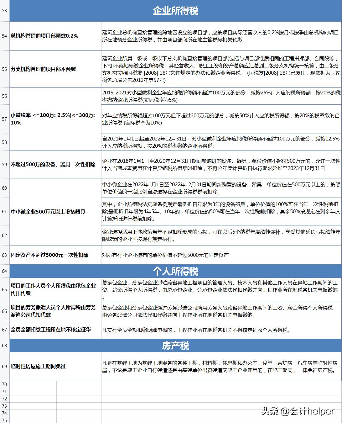 税局提示建筑行业挂靠涉税风险点,建筑公司挂靠需要缴纳哪些税款