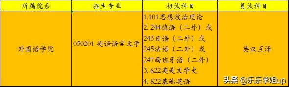 上海大学英语语言学考研推荐书籍,英语语言文学考研上海交大