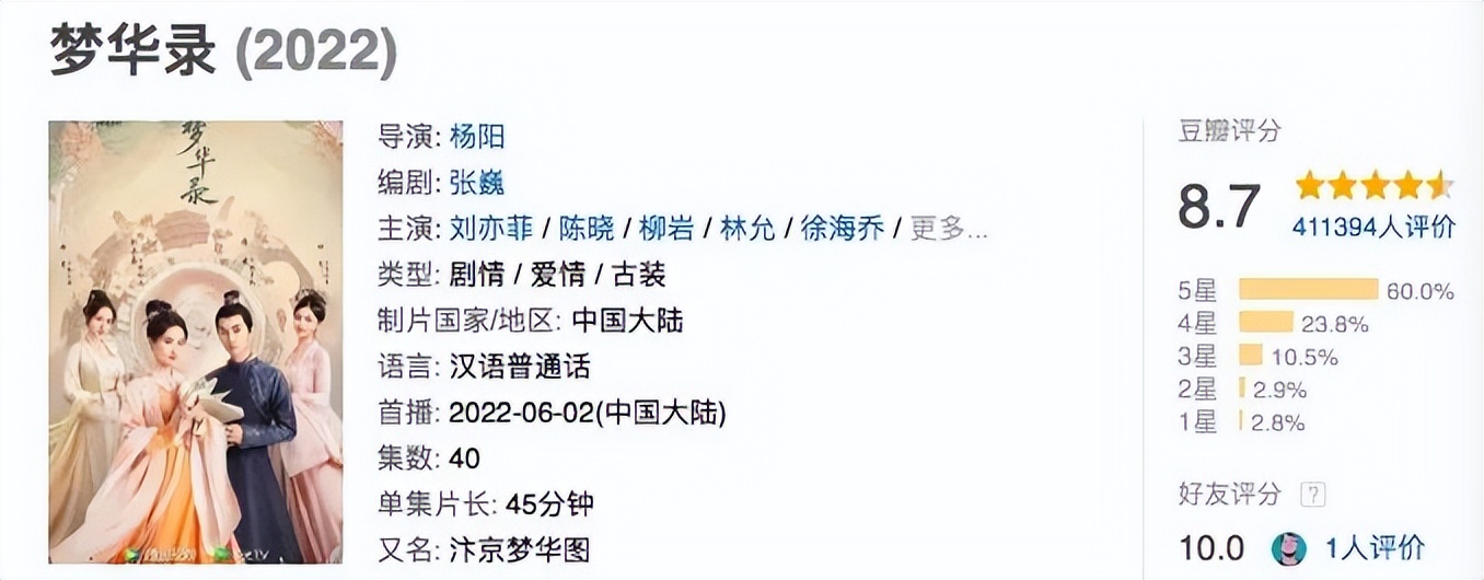 梦华录高开,梦华录为啥高分