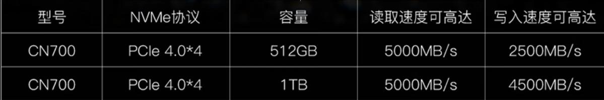 七彩虹cn600m.2固态硬盘评测,联芸主控性能