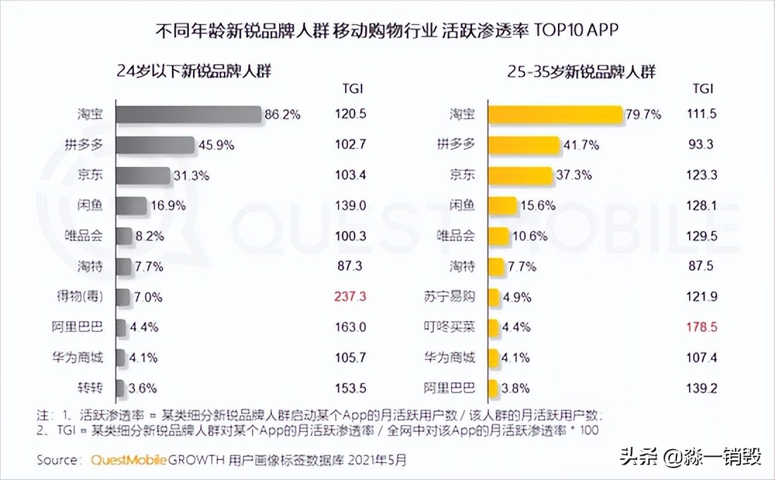 中美日三国经济分析,二手闲置经济发展趋势