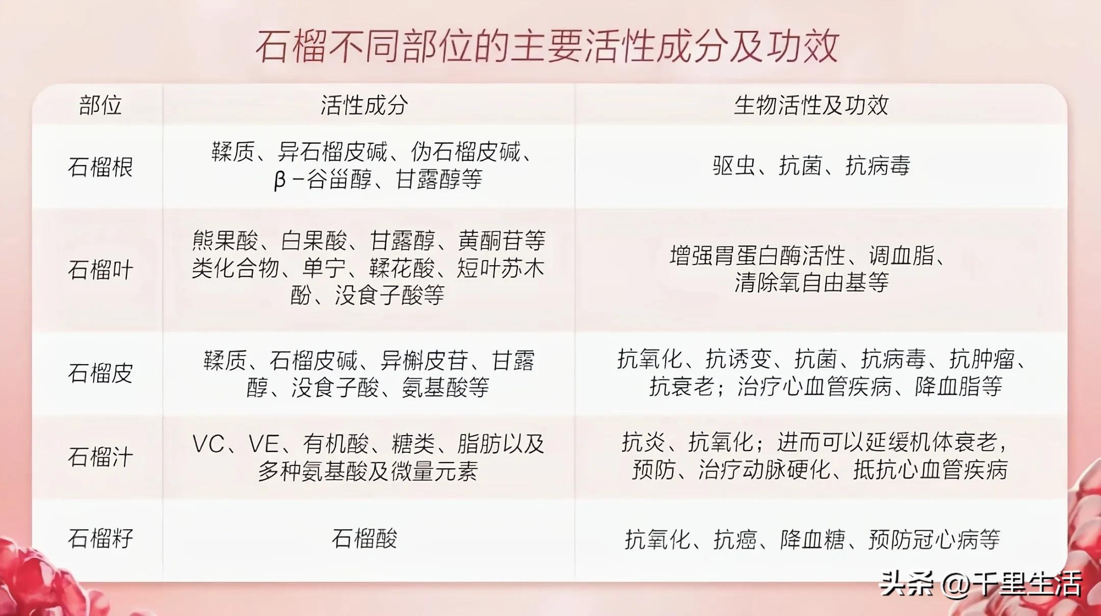 突尼斯软籽石榴超级好吃,突尼斯软籽石榴不用吐籽就能吃