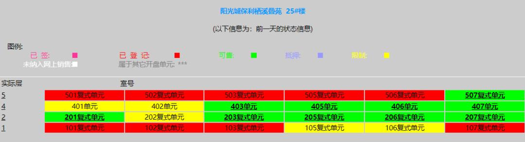 福州楼中楼捡漏,福州8千左右的房子