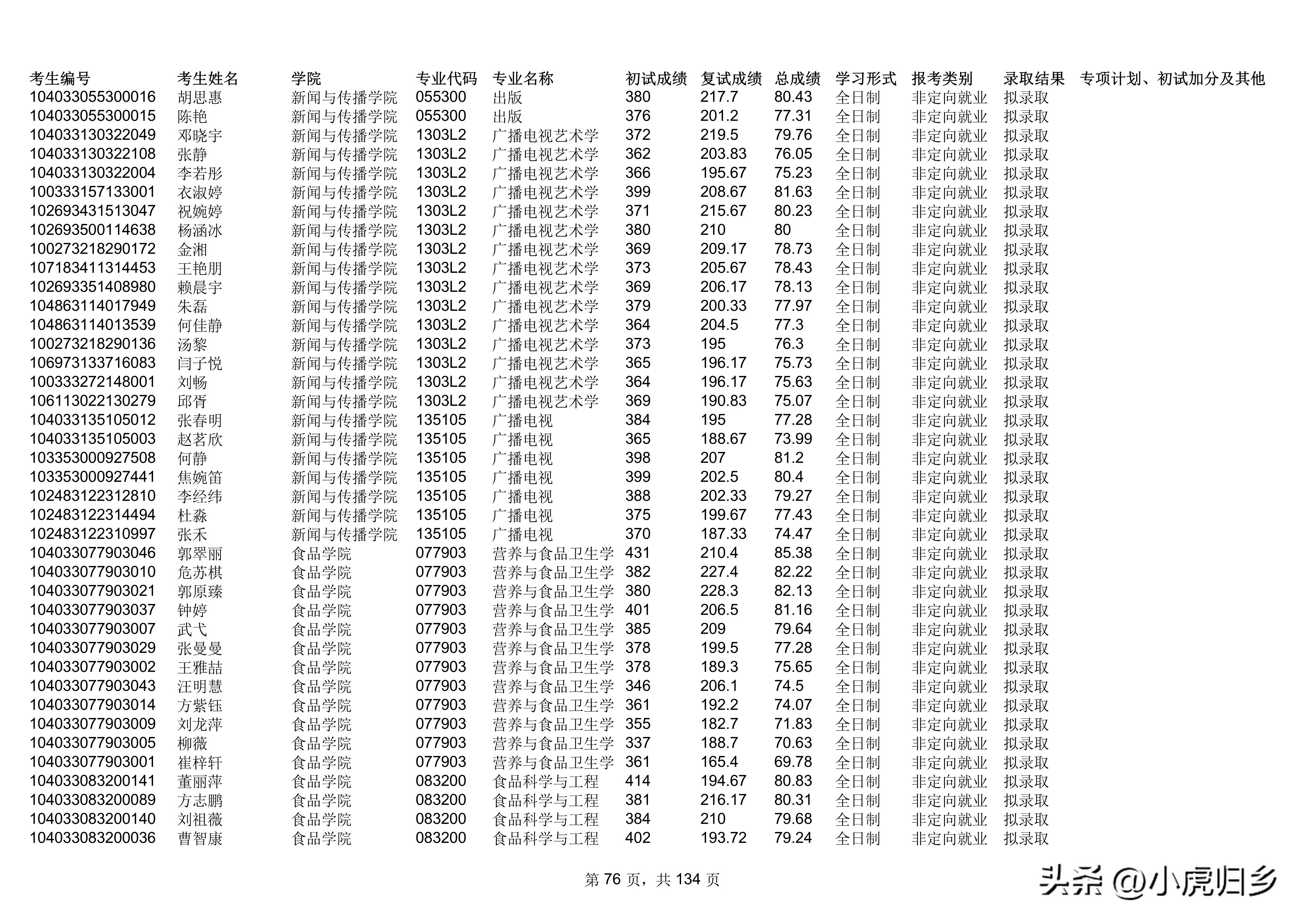 南昌大学2023年统招硕士研究生拟录取名单（不含推免生）