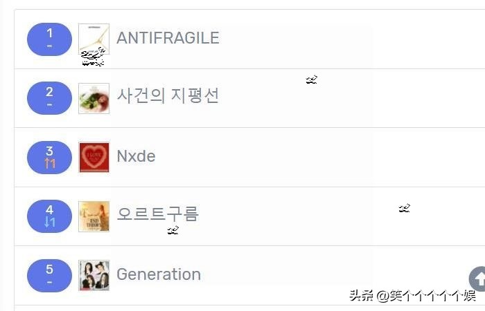 221201七天里韩网搜索很多的歌曲LESSERAFIM九连冠林娜琏入榜
