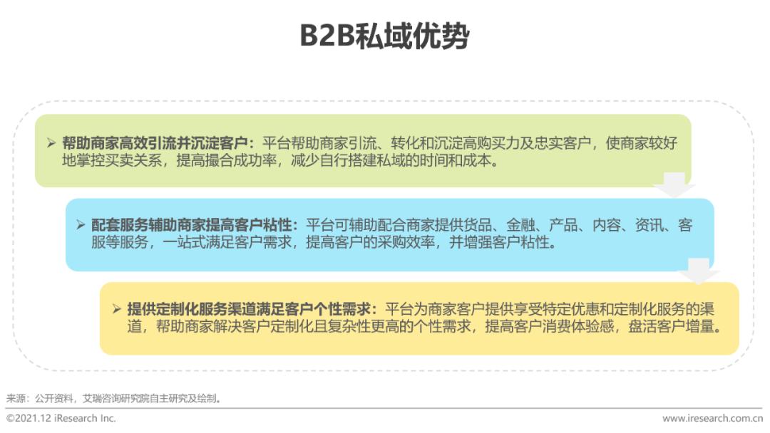 中国电商购物报告,2023年中国电商市场研究报告