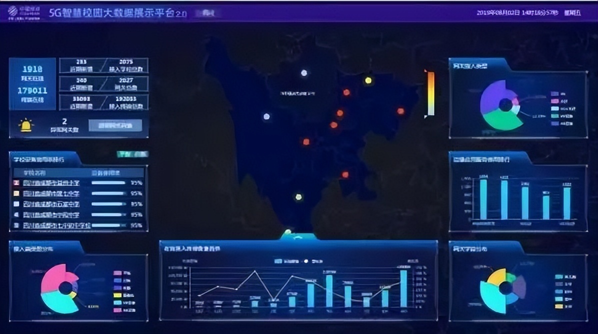 品质有保证的5g智慧校园,5g生态下的智慧校园