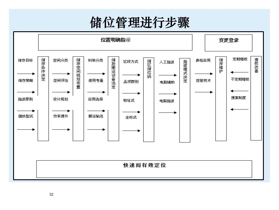 BMW制造物流管理教材