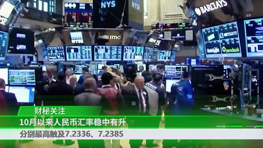 人民币汇率强势反弹会持续多久,财经早餐今日行情