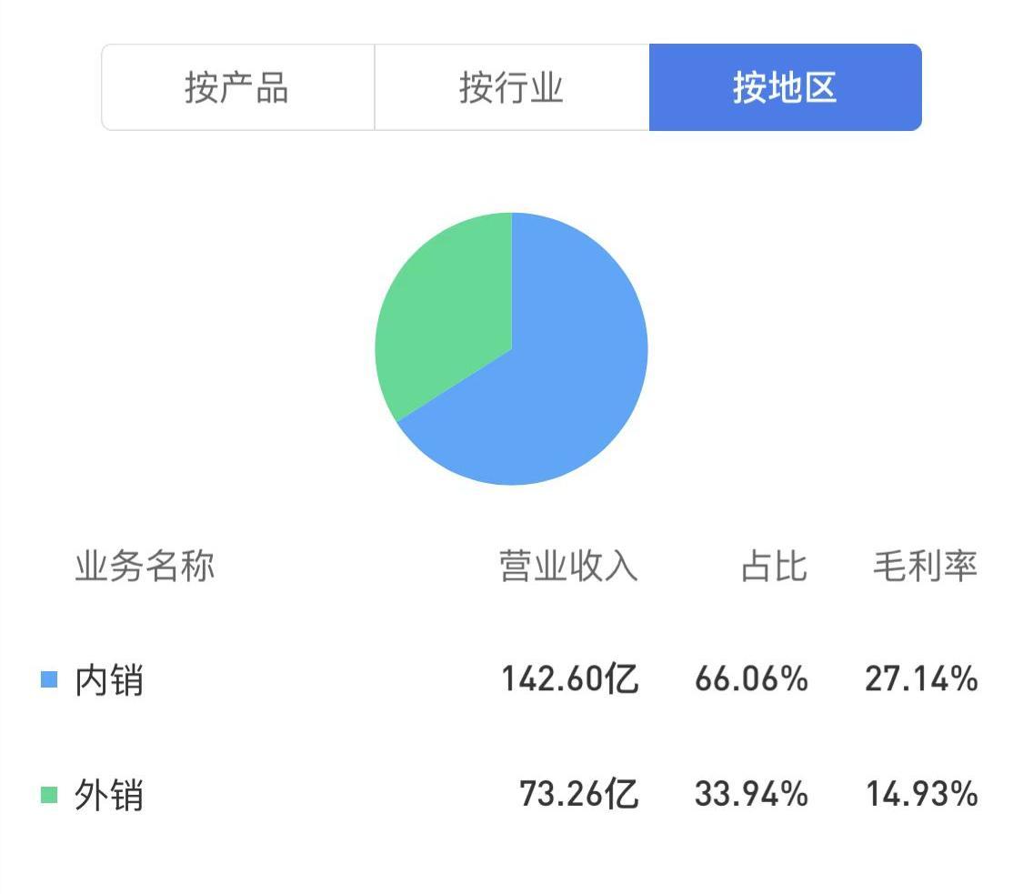 苏泊尔投资案例,苏泊尔炊具官方旗舰店